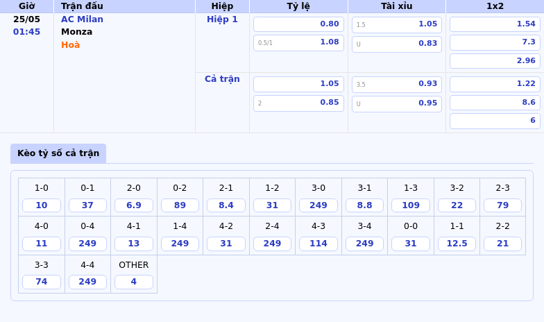 Nhận định soi kèo AC Milan vs Monza Cuộc đối đầu không cân sức tại Serie A 2 Thông tin bảng tỷ lệ kèo bóng đá AC Milan vs Monza