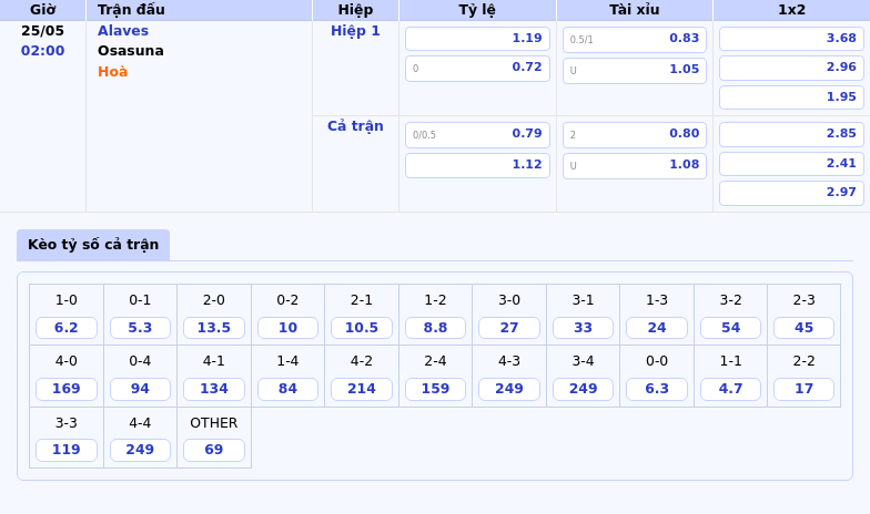 Nhận định soi kèo Alaves vs Osasuna Sức mạnh vượt trội của Osasuna 2 Thông tin bảng tỷ lệ kèo bóng đá Alaves vs Osasuna
