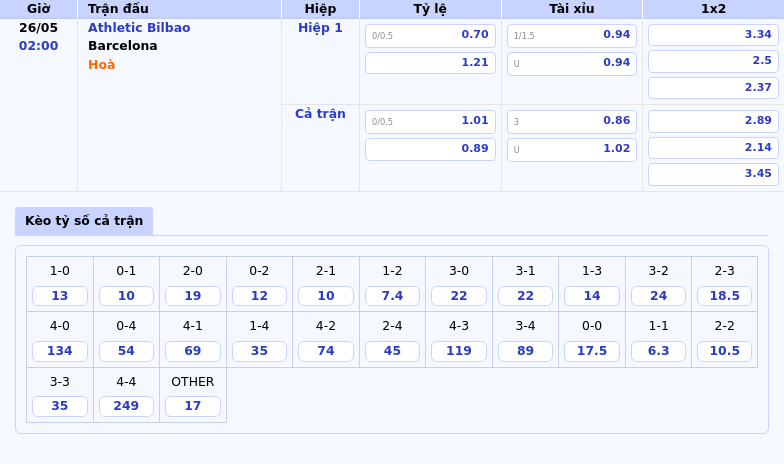 Nhận định soi kèo Athletic Bilbao vs Barcelona Cuộc đụng độ đáng chú ý tại La Liga 2 Thông tin bảng tỷ lệ kèo bóng đá Athletic Bilbao vs Barcelona
