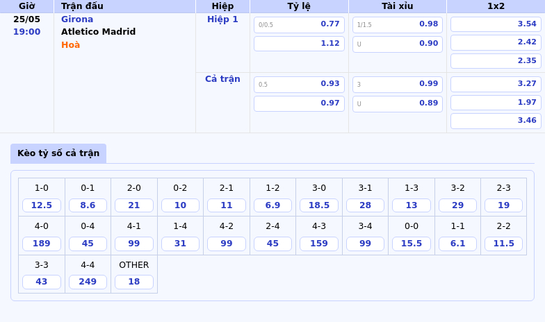 Nhận định trận đấu Girona vs Atletico Madrid Cuộc chiến không cân sức tại La Liga 2 Thông tin bảng tỷ lệ kèo bóng đá Girona vs Atletico Madrid