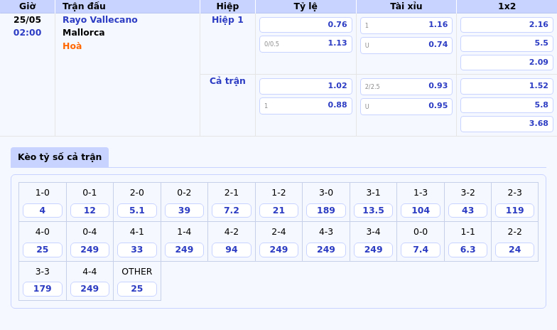 Nhận định soi kèo Rayo Vallecano vs Mallorca Cuộc đối đầu hấp dẫn tại La Liga 2 Thông tin bảng tỷ lệ kèo bóng đá Rayo Vallecano vs Mallorca