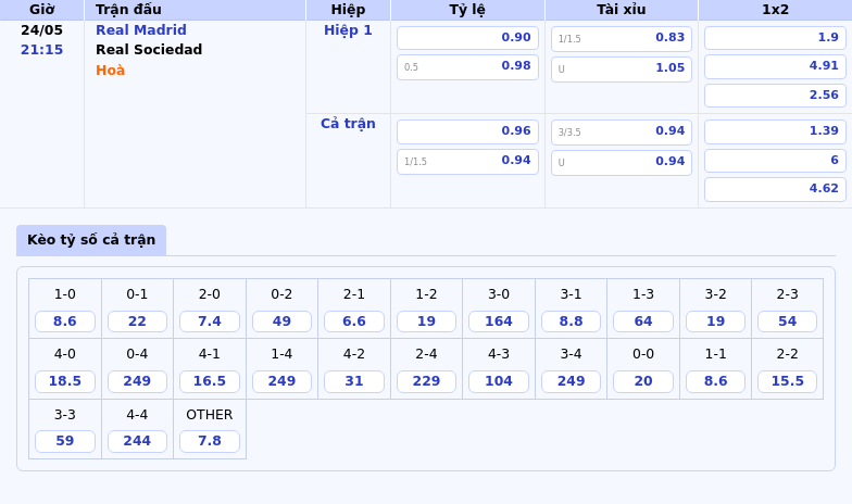 Nhận định Soi kèo Real Madrid vs Real Sociedad Chủ nhà vượt trội thử thách khó khăn cho đội khách 2 Thông tin bảng tỷ lệ kèo bóng đá Real Madrid vs Real Sociedad
