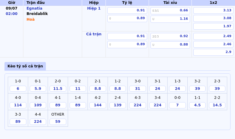 Nhận định Egnatia vs Breidablik So kèo hấp dẫn tại đấu trường C1 2 Thông tin bảng tỷ lệ kèo bóng đá Egnatia vs Breidablik
