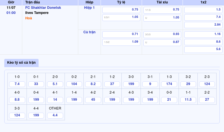 Nhận định FC Shakhtar Donetsk vs Ilves Tampere So tài căng thẳng tại đấu trường C2 2 Thông tin bảng tỷ lệ kèo bóng đá FC Shakhtar Donetsk vs Ilves Tampere