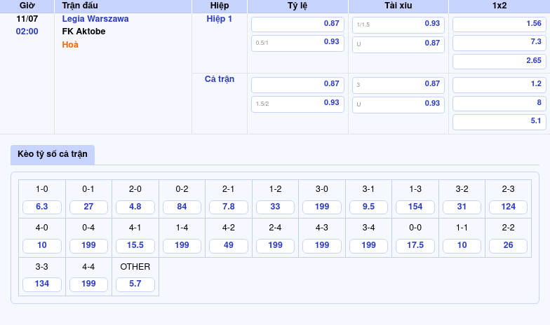 Nhận định soi kèo Legia Warszawa vs FK Aktobe Sức mạnh vượt trội của đội nhà 2 Thông tin bảng tỷ lệ kèo bóng đá Legia Warszawa vs FK Aktobe