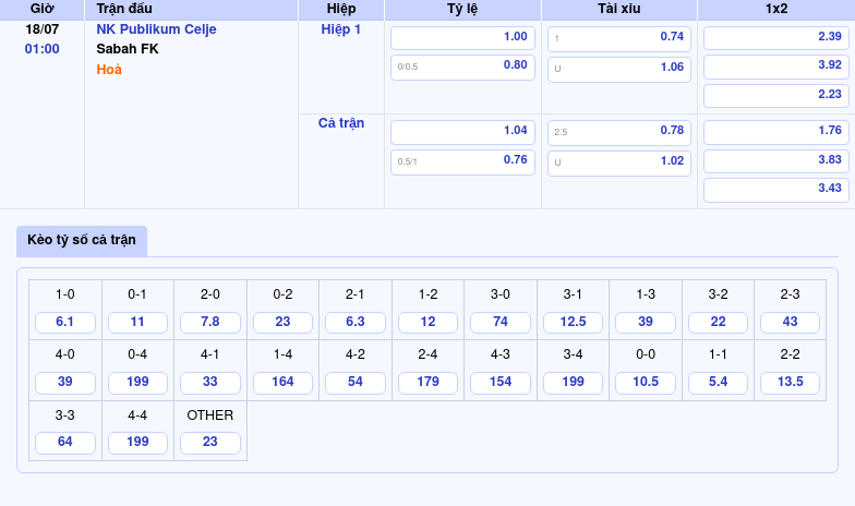 Nhận định soi kèo NK Publikum Celje vs Sabah FK Cuộc đối đầu khó lường 2 Thông tin bảng tỷ lệ kèo bóng đá NK Publikum Celje vs Sabah FK