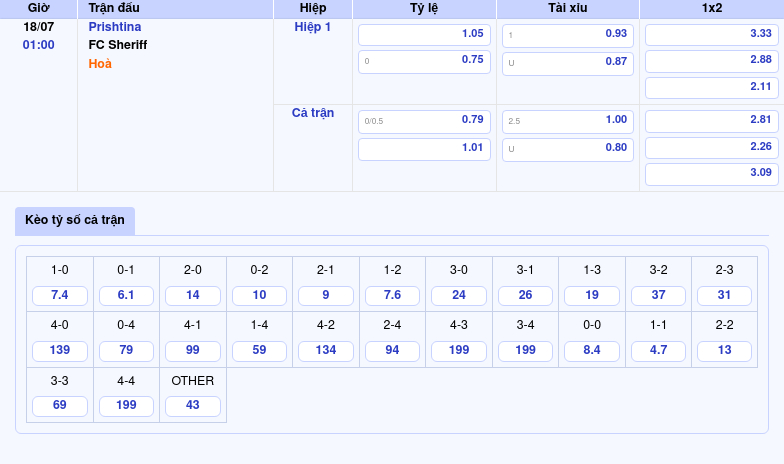 Nhận định Soi kèo Prishtina vs FC Sheriff Thử thách khó khăn cho đội chủ nhà 2 Thông tin bảng tỷ lệ kèo bóng đá Prishtina vs FC Sheriff
